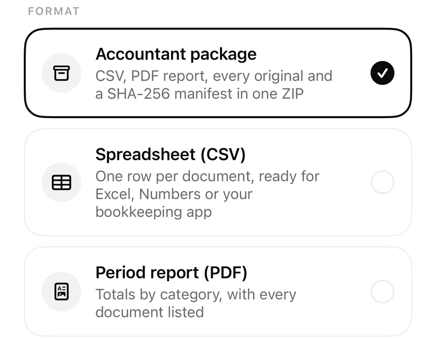 Format list on the ReceiptBook Export tab: Accountant package selected with the note CSV, PDF report, every original and a SHA-256 manifest in one ZIP, then Spreadsheet (CSV) and Period report (PDF)